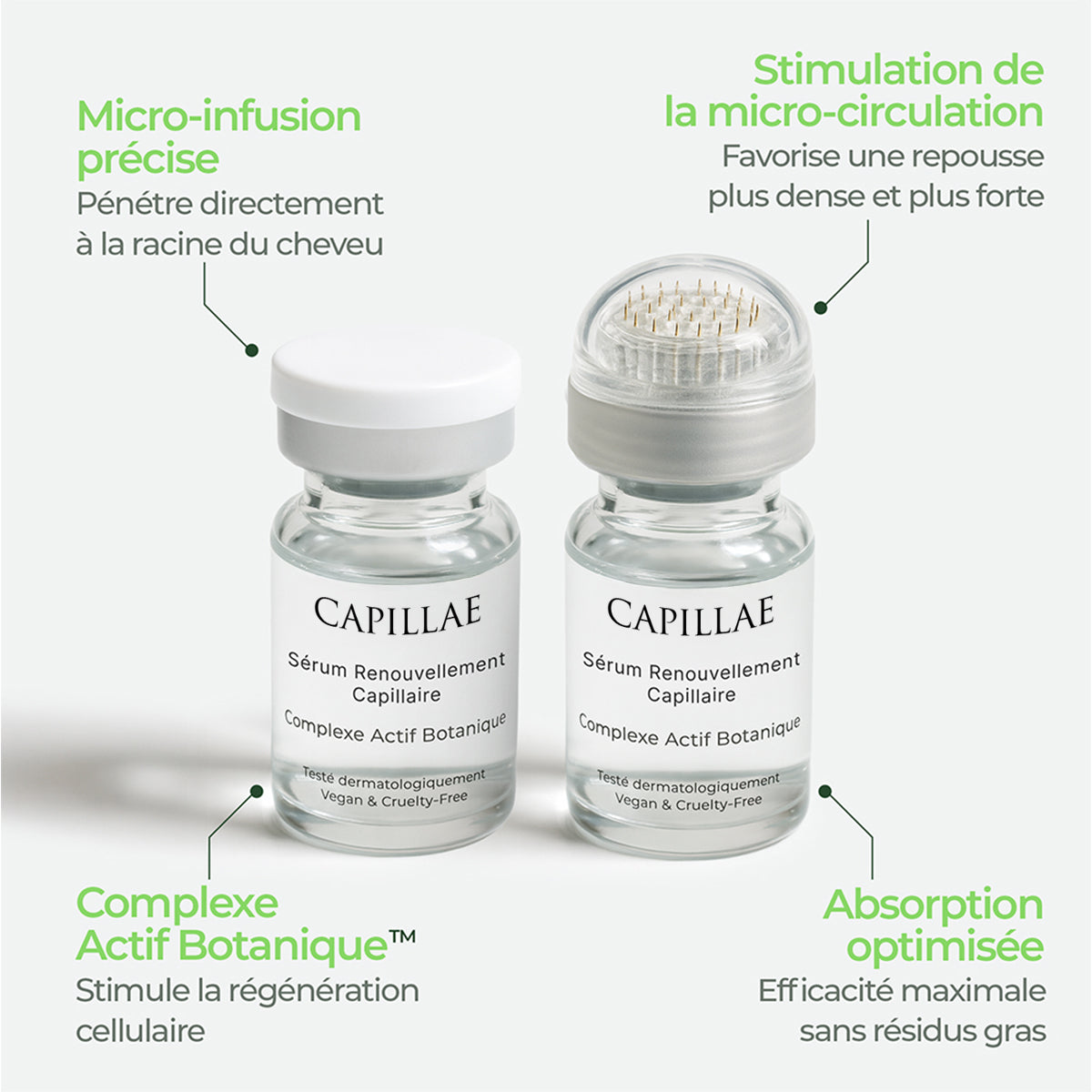 Kit Renouvellement Capillaire
