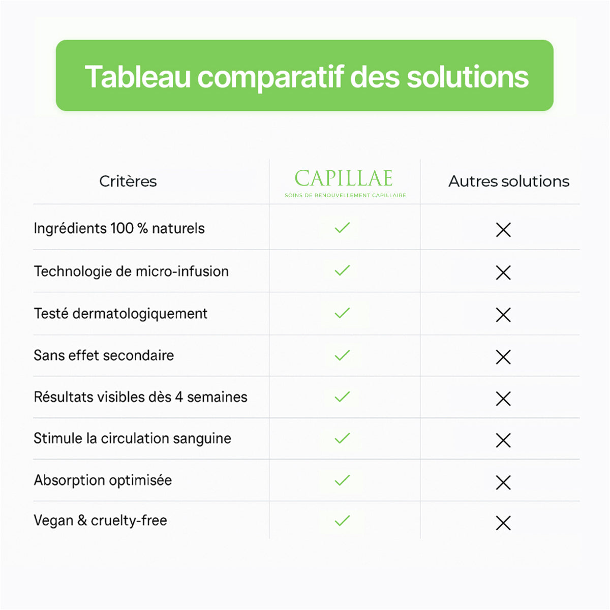 Kit Renouvellement Capillaire